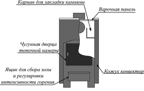 Печь отопит.-варочная УЮТ-1 (засыпной) (Варвара) Печь отопит.-варочная УЮТ-1 (засыпной) (Варвара)